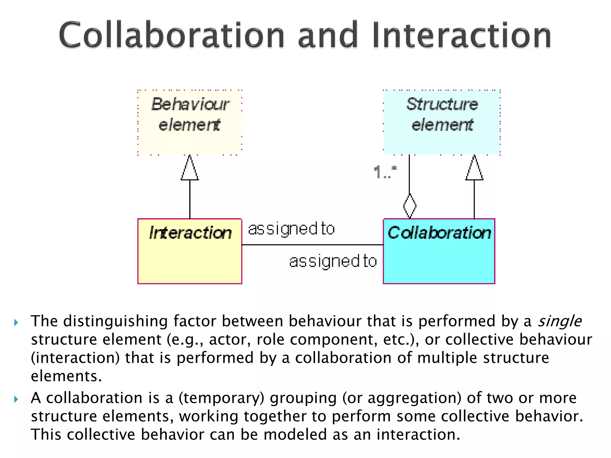    The distinguishing factor between behaviour that is performed by a single
    structure element (e.g., actor, role component, etc.), or collective behaviour
    (interaction) that is performed by a collaboration of multiple structure
    elements.
   A collaboration is a (temporary) grouping (or aggregation) of two or more
    structure elements, working together to perform some collective behavior.
    This collective behavior can be modeled as an interaction.
 