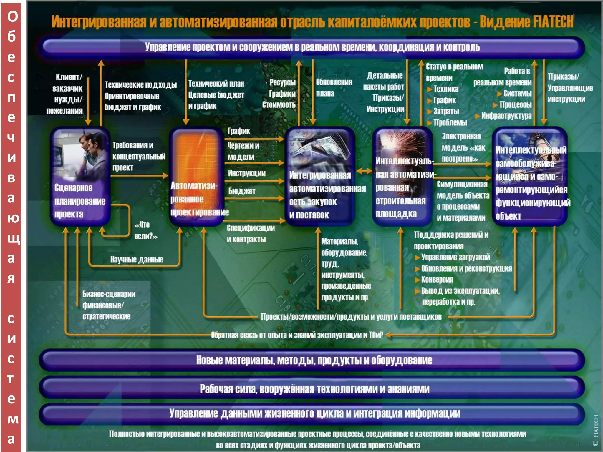 О
б
е
с
п
е
ч
и
в
а
ю
щ
а
я

с
и
с
т
е
м
а
 