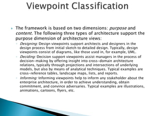 Archimate Viewpoints | PDF