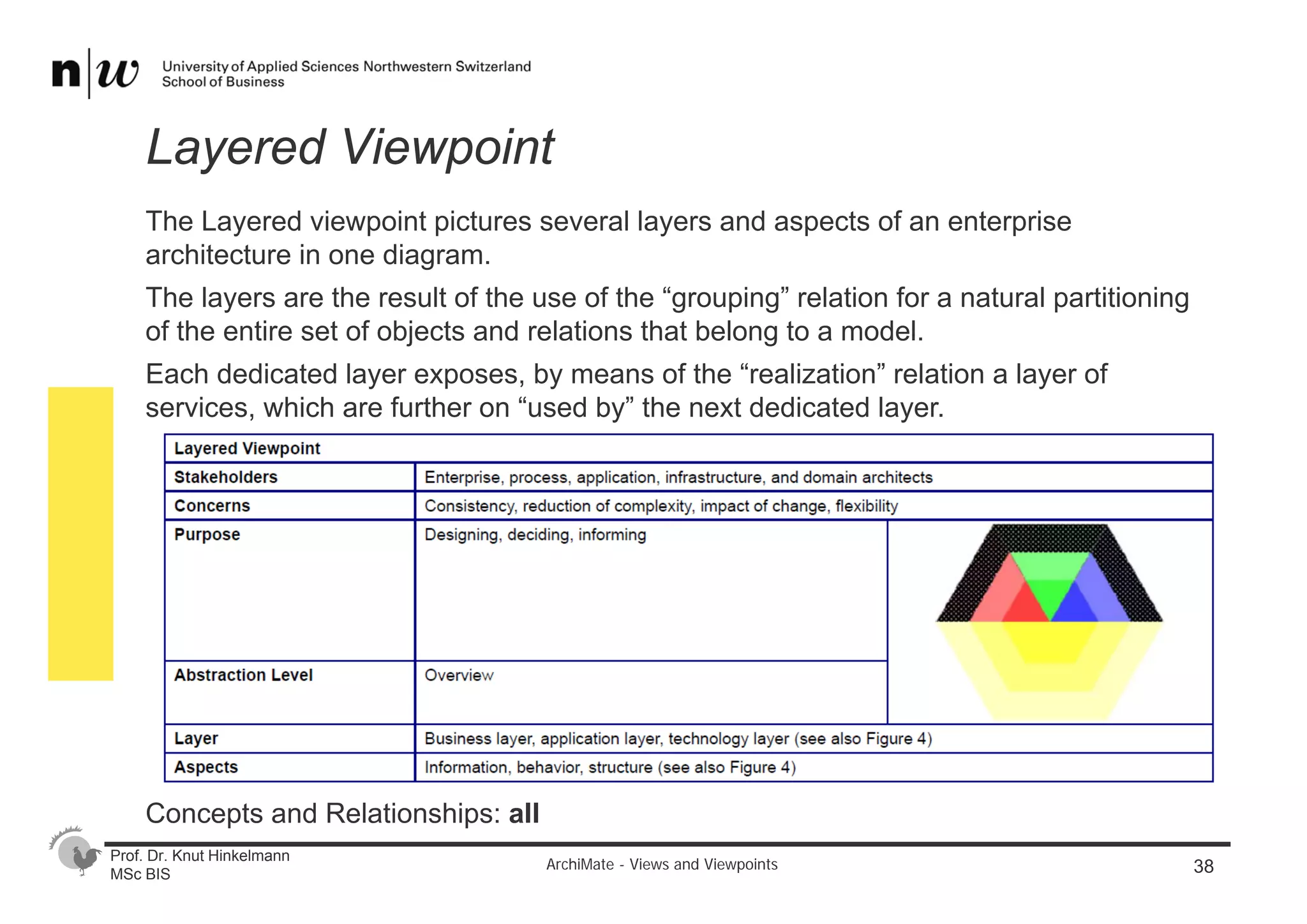 Archi mate views_and_viewpoints | PDF