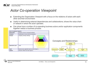 Prof. Dr. Knut Hinkelmann
MSc BIS
Actor Co-operation Viewpoint
10
■ Extending the Organization Viewpoint with a focus on the relations of actors with each
other and their environment
■ Useful in determining external dependencies and collaborations; shows the value chain
or network in which the actor operates.
■ Can show how a number of co-operating business actors and/or application components
together realize a business process
ArchiMate - Views and Viewpoints
Concepts and Relationships:
 