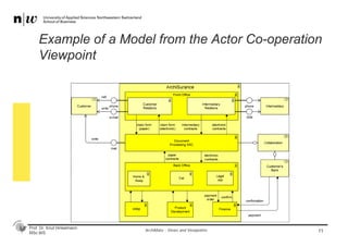 Prof. Dr. Knut Hinkelmann
MSc BIS
Example of a Model from the Actor Co-operation
Viewpoint
11ArchiMate - Views and Viewpoints
 