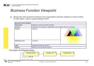 Prof. Dr. Knut Hinkelmann
MSc BIS
Business Function Viewpoint
12
■ Shows the main business functions of an organisation and their relations in terms of flow
of information, value or goods between them.
ArchiMate - Views and Viewpoints
Concepts and Relationships:
 