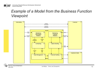 Prof. Dr. Knut Hinkelmann
MSc BIS
Example of a Model from the Business Function
Viewpoint
13ArchiMate - Views and Viewpoints
 