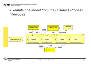 Prof. Dr. Knut Hinkelmann
MSc BIS
Example of a Model from the Business Process
Viewpoint
15ArchiMate - Views and Viewpoints
 