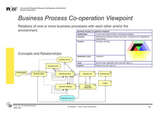 Prof. Dr. Knut Hinkelmann
MSc BIS
Business Process Co-operation Viewpoint
16
Relations of one or more business processes with each other and/or the
environment.
ArchiMate - Views and Viewpoints
Concepts and Relationships:
 