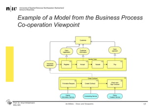 Prof. Dr. Knut Hinkelmann
MSc BIS
Example of a Model from the Business Process
Co-operation Viewpoint
17ArchiMate - Views and Viewpoints
 