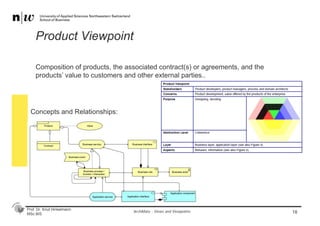 Prof. Dr. Knut Hinkelmann
MSc BIS
Product Viewpoint
18
Composition of products, the associated contract(s) or agreements, and the
products’ value to customers and other external parties..
ArchiMate - Views and Viewpoints
Concepts and Relationships:
 