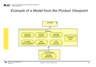 Prof. Dr. Knut Hinkelmann
MSc BIS
Example of a Model from the Product Viewpoint
19ArchiMate - Views and Viewpoints
 