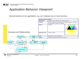 Prof. Dr. Knut Hinkelmann
MSc BIS
Application Behavior Viewpoint
20
Internal behavior of an application, e.g. as it realizes one or more services
ArchiMate - Views and Viewpoints
Concepts and Relationships:
 