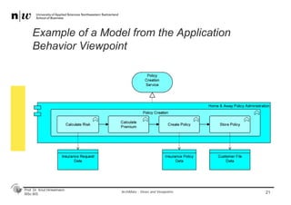 Prof. Dr. Knut Hinkelmann
MSc BIS
Example of a Model from the Application
Behavior Viewpoint
21ArchiMate - Views and Viewpoints
 