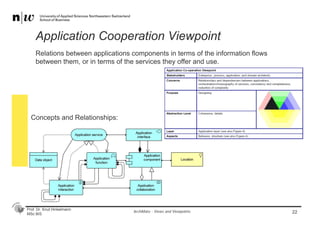 Prof. Dr. Knut Hinkelmann
MSc BIS
Application Cooperation Viewpoint
22ArchiMate - Views and Viewpoints
Relations between applications components in terms of the information flows
between them, or in terms of the services they offer and use.
Concepts and Relationships:
 