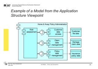 Prof. Dr. Knut Hinkelmann
MSc BIS
Example of a Model from the Application
Structure Viewpoint
25ArchiMate - Views and Viewpoints
 