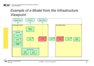 Prof. Dr. Knut Hinkelmann
MSc BIS
Example of a Model from the Infrastructure
Viewpoint
29ArchiMate - Views and Viewpoints
 