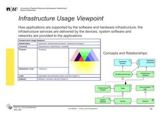 Prof. Dr. Knut Hinkelmann
MSc BIS
Infrastructure Usage Viewpoint
30
How applications are supported by the software and hardware infrastructure: the
infrastructure services are delivered by the devices; system software and
networks are provided to the applications
ArchiMate - Views and Viewpoints
Concepts and Relationships:
 