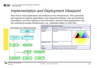 Prof. Dr. Knut Hinkelmann
MSc BIS
Implementation and Deployment Viewpoint
32
How one or more applications are realized on the infrastructure. This comprises
the mapping of (logical) applications onto (physical) artifacts, such as Enterprise
Java Beans, and the mapping of the information used by these applications onto
the underlying storage infrastructure; e.g., database tables or other files.
ArchiMate - Views and Viewpoints
Concepts and Relationships:
 