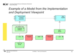 Prof. Dr. Knut Hinkelmann
MSc BIS
Example of a Model from the Implementation
and Deployment Viewpoint
33ArchiMate - Views and Viewpoints
 