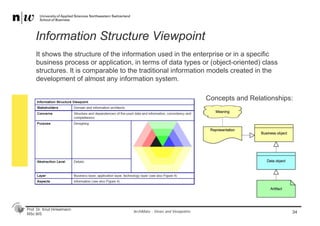 Prof. Dr. Knut Hinkelmann
MSc BIS
Information Structure Viewpoint
34
It shows the structure of the information used in the enterprise or in a specific
business process or application, in terms of data types or (object-oriented) class
structures. It is comparable to the traditional information models created in the
development of almost any information system.
ArchiMate - Views and Viewpoints
Concepts and Relationships:
 
