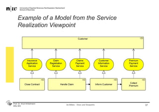 Prof. Dr. Knut Hinkelmann
MSc BIS
Example of a Model from the Service
Realization Viewpoint
37ArchiMate - Views and Viewpoints
 