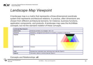 Prof. Dr. Knut Hinkelmann
MSc BIS
Landscape Map Viewpoint
40
A landscape map is a matrix that represents a three-dimensional coordinate
system that represents architectural relations. In practice, often dimensions are
chosen from different architectural domains; for instance, business functions,
application components, and products. A landscape map uses the ArchiMate
concepts, but not the standard notation of these concepts..
ArchiMate - Views and Viewpoints
Concepts and Relationships: all
 
