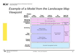 Prof. Dr. Knut Hinkelmann
MSc BIS
Example of a Model from the Landscape Map
Viewpoint
41ArchiMate - Views and Viewpoints
 