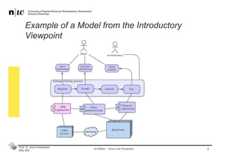 Prof. Dr. Knut Hinkelmann
MSc BIS
Example of a Model from the Introductory
Viewpoint
7ArchiMate - Views and Viewpoints
 