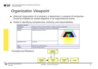 Prof. Dr. Knut Hinkelmann
MSc BIS
Organization Viewpoint
ArchiMate - Views and Viewpoints 8
Concepts and Relations:
■ (Internal) organization of a company, a department, a network of companies.
Could be modeled as nested diagrams or as organizational charts.
■ Useful in identifying competencies, authority, and repsonsibilities
 