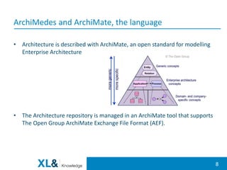 88
ArchiMedes and ArchiMate, the language
• Architecture is described with ArchiMate, an open standard for modelling
Enter...