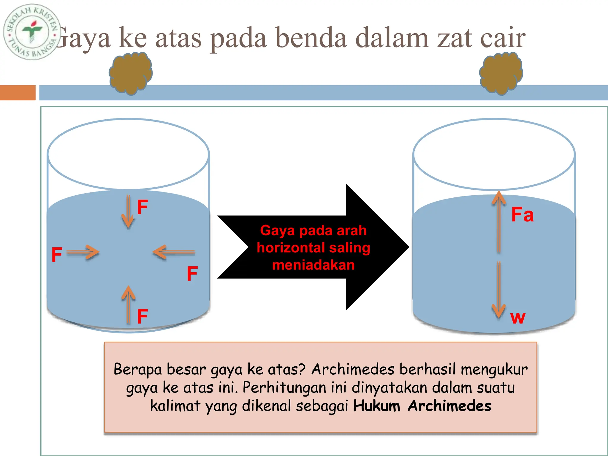 archimedes.ppt kelas 8 materi ilmu pengetahuan alam | PPTX