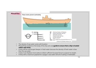 10
Plimsoll line
• The density of sea water varies with location.
• Plimsoll line marked on the body of the ship acts as a guide to ensure that a ship is loaded
within safe limits.
• A ship will be submerged deeper in fresh water because the density of fresh water is less
than the sea water.
• A ship must displace more water to obtain sufficient buoyant force to support its weight.
• A Ship with a maximum payload for voyage in sea water will sink if sailing in freshwater.
© 2012 Encyclopedia Britannica, Inc.
 