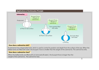 8
Applications of Archimedes Principle
How does a submarine sink?
A submarine has a large balast tank, which is used to control its position and depth from the surface of the sea. When the
ballast tanks are filled with water, the buoyant force is smaller than the weight of the submarine. The submarine sinks.
Submarine
How does a submarine rises?
When the ballast tanks are filled with air (removed all water) , the buoyant force is larger than the
weight of the submarine. The submarine rises.
Buoyant Force
= Weight of
submarine Buoyant Force
= Weight of
submarine
Buoyant Force
< Weight of
submarine
Empty tank
a) Float on sea surface
b) Float in sea surface
c) Sinking
Tank partially filled
with water
Tank fully-filled
with water
 