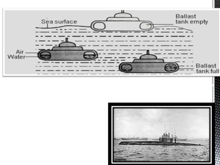 If ballast tanks empty ⇒Upthrust > weight ⇒ submarine rises to surface
If ballast tanks full ⇒ Upthrust < weight ⇒ submarine sinks to bottom
SUBMARINE
 