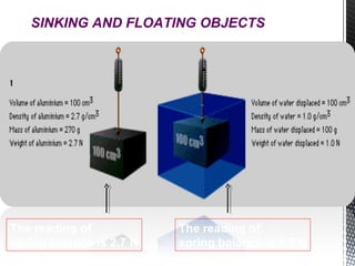 SINKING AND FLOATING OBJECTS
The reading of
spring balance is 2.7 N
The reading of
spring balance is 1.7 N
 