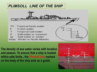 The density of sea water varies with location
and season. To ensure that a ship is loaded
within safe limits , the Plimsoll line marked
on the body of the ship acts as a guide.
PLIMSOLL LINE OF THE SHIP
 