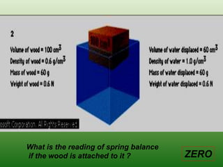 What is the reading of spring balance
if the wood is attached to it ? ZERO
 