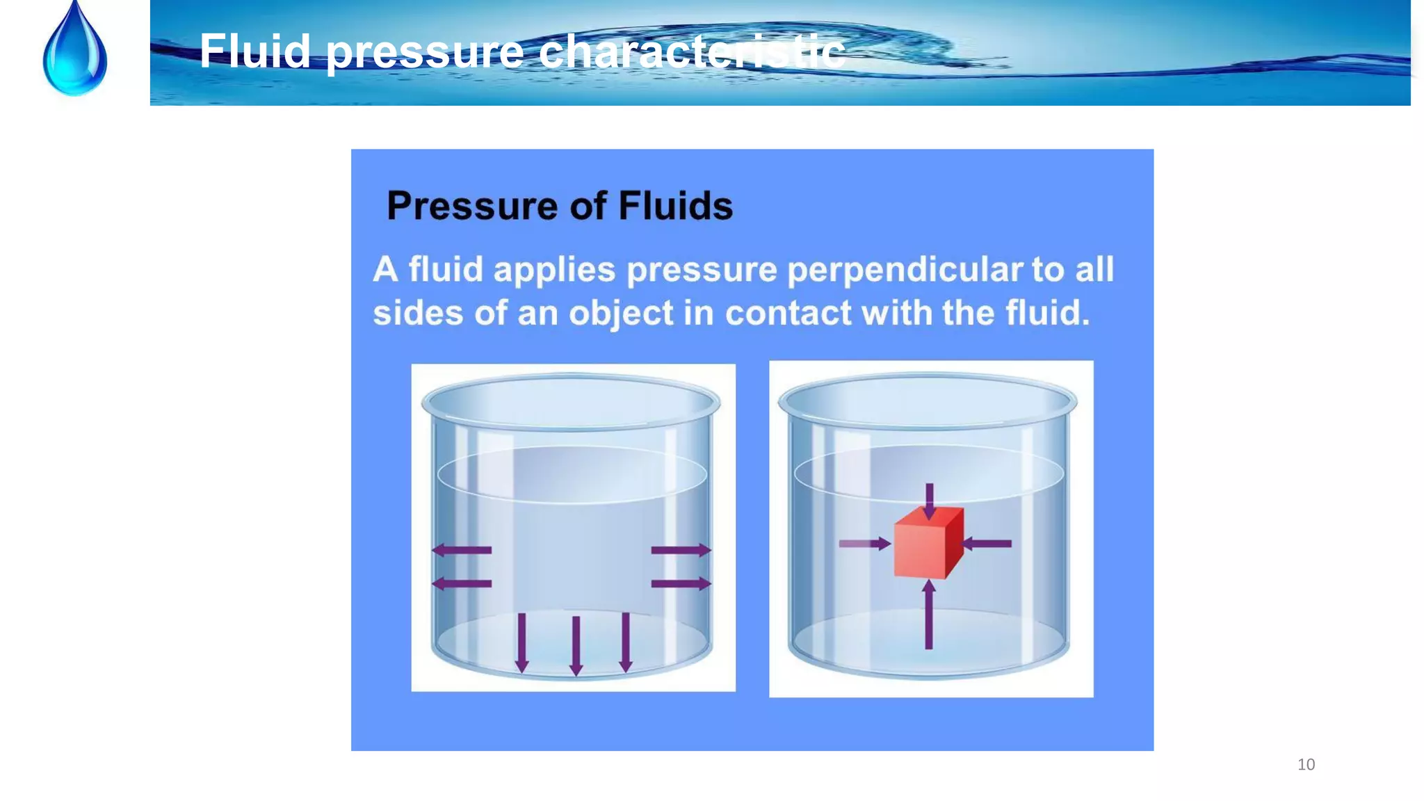 10
Fluid pressure characteristic
 