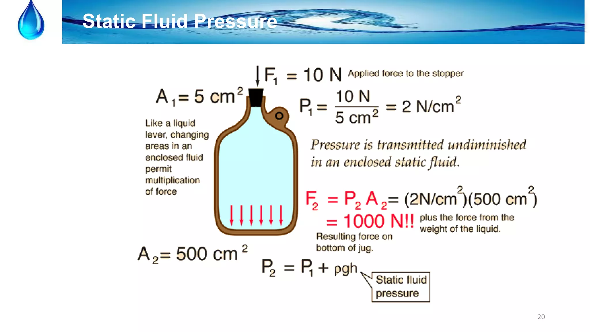 20
Static Fluid Pressure
 