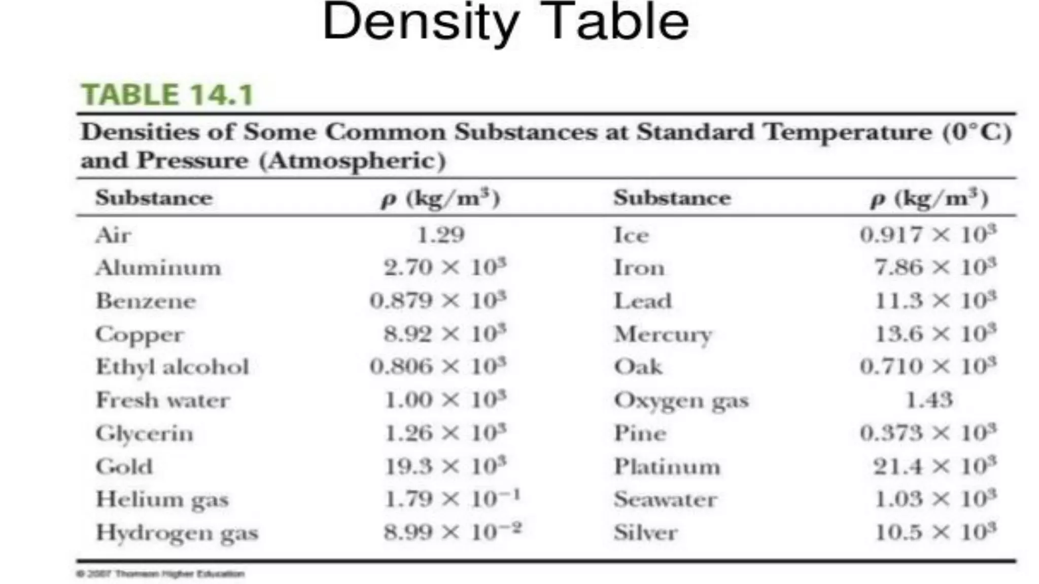 32
Archimedes principle
 