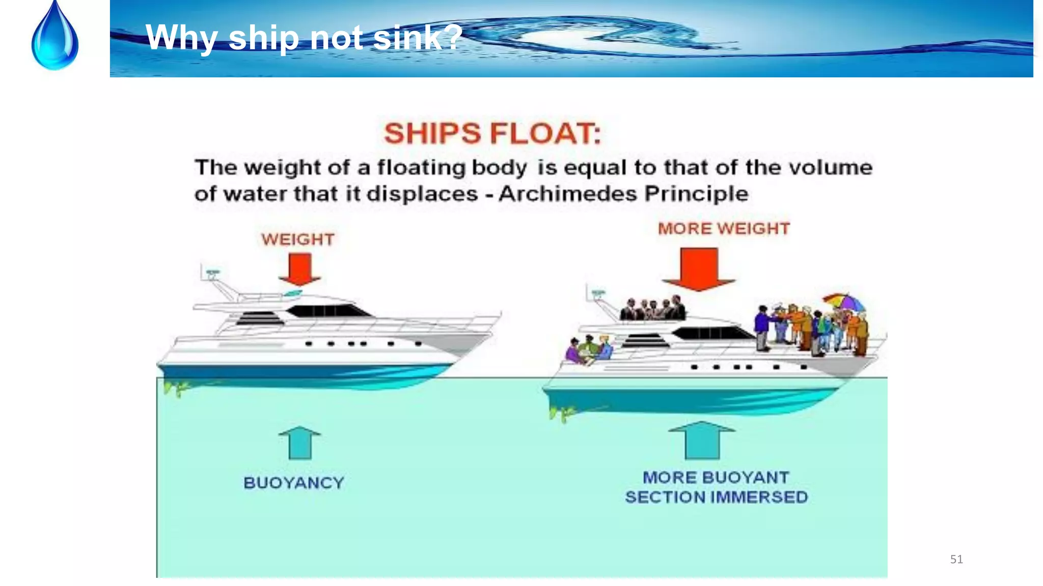 51
Why ship not sink?
 