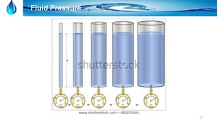 19
Fluid Pressure
 
