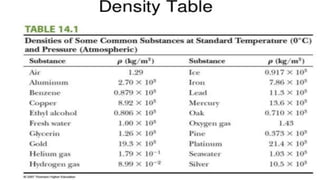 32
Archimedes principle
 