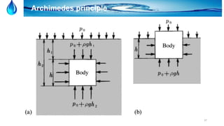 37
Archimedes principle
 