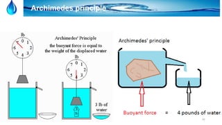 42
Archimedes principle
 