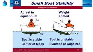 52
Why ship not sink?
 