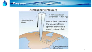 6
Pressure
 
