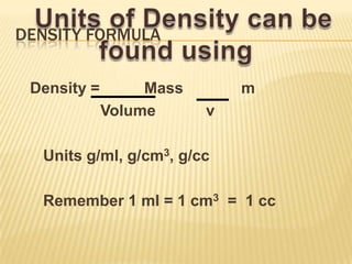 Its S.I Unit is kg/meter cubeFUNDAMENTALS