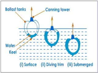 Submarines have ballast tanks at its basement. When it is to be submerged,these tanks are filled with sea water.As a result its weight becomes more than the weight of water displaced.So it submerges