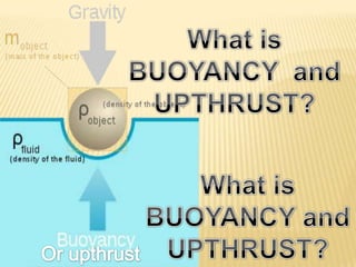 Interesting factArchimedes' Principle is named after “ARCHIMEDE’S OF SYRACUSE "who first discovered this law
