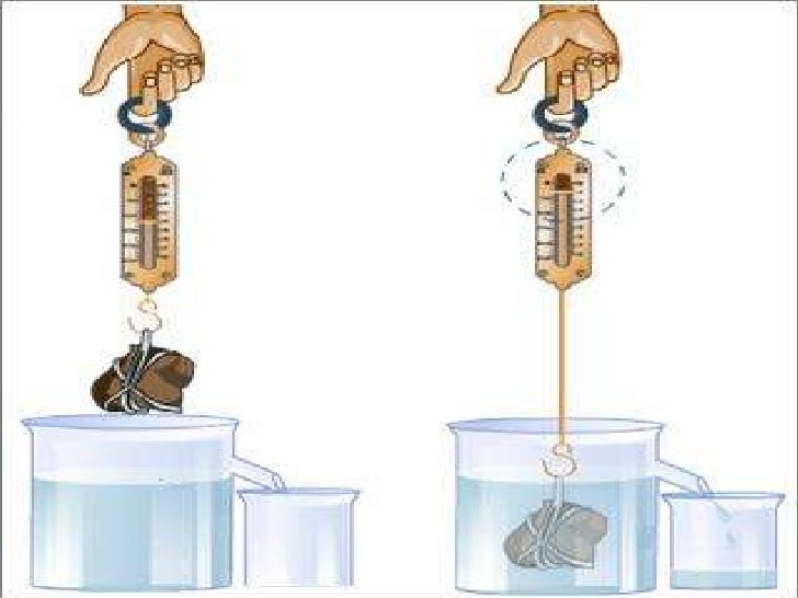 Archimedes principle