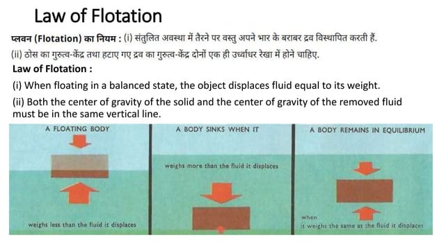 Archimedes principle fluid mechanics | PPT